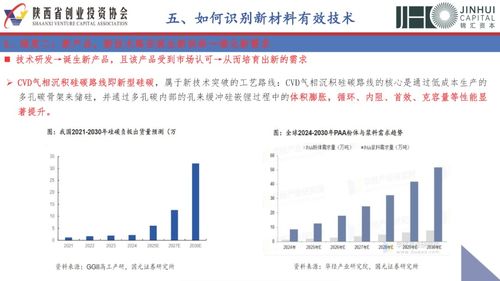新材料與投資邏輯 任重道遠(yuǎn)的星辰大海，呼喚精耕細(xì)作